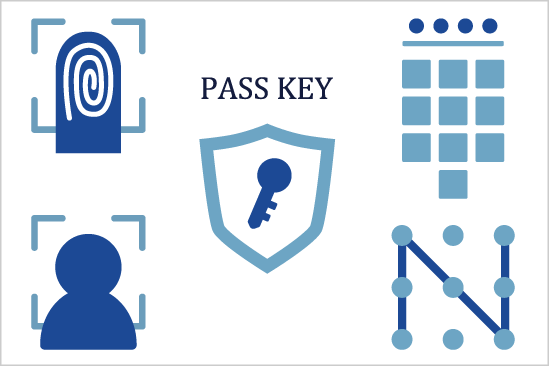 多要素認証　MFA（Multi-Factor Authentication）